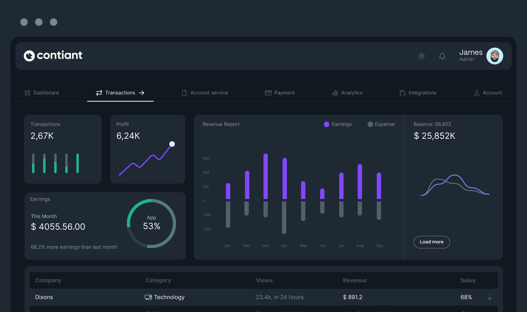 Contiant dashboard